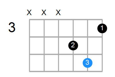 Em/B Chord
